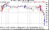 Solar PV/Inverter Performance Photovoltaic Panel Voltage Output