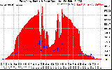 Solar PV/Inverter Performance East Array Power Output & Solar Radiation