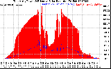 Solar PV/Inverter Performance East Array Power Output & Effective Solar Radiation