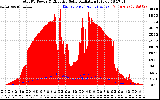 Solar PV/Inverter Performance Total PV Panel Power Output & Effective Solar Radiation