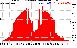 Solar PV/Inverter Performance Total PV Panel Power Output