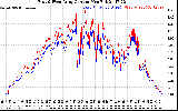 Solar PV/Inverter Performance Photovoltaic Panel Current Output