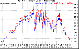 Solar PV/Inverter Performance Photovoltaic Panel Power Output