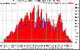 Solar PV/Inverter Performance East Array Power Output & Solar Radiation