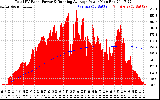 Solar PV/Inverter Performance Total PV Panel & Running Average Power Output