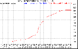 Solar PV/Inverter Performance Daily Energy Production