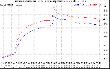 Solar PV/Inverter Performance Inverter Operating Temperature