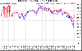 Solar PV/Inverter Performance Photovoltaic Panel Voltage Output