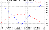 Solar PV/Inverter Performance Sun Altitude Angle & Azimuth Angle