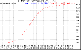 Solar PV/Inverter Performance Daily Energy Production