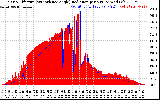 Solar PV/Inverter Performance Solar Radiation & Effective Solar Radiation per Minute