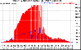 Solar PV/Inverter Performance West Array Power Output & Solar Radiation