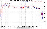 Solar PV/Inverter Performance Photovoltaic Panel Voltage Output