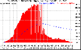 Solar PV/Inverter Performance Total PV Panel & Running Average Power Output