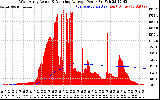 Solar PV/Inverter Performance West Array Actual & Running Average Power Output