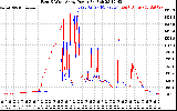 Solar PV/Inverter Performance Photovoltaic Panel Power Output