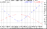 Solar PV/Inverter Performance Sun Altitude Angle & Sun Incidence Angle on PV Panels