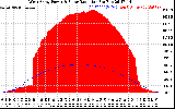 Solar PV/Inverter Performance West Array Power Output & Solar Radiation