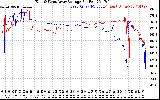 Solar PV/Inverter Performance Photovoltaic Panel Voltage Output