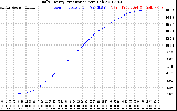 Solar PV/Inverter Performance Daily Energy Production