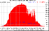 Solar PV/Inverter Performance Grid Power & Solar Radiation