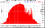 Solar PV/Inverter Performance Inverter Power Output