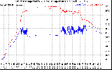 Solar PV/Inverter Performance Inverter Operating Temperature