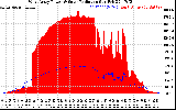 Solar PV/Inverter Performance West Array Power Output & Solar Radiation