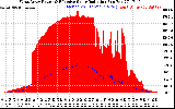 Solar PV/Inverter Performance West Array Power Output & Effective Solar Radiation