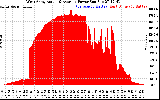 Solar PV/Inverter Performance West Array Actual & Average Power Output