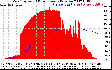 Solar PV/Inverter Performance West Array Actual & Running Average Power Output