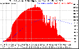 Solar PV/Inverter Performance East Array Actual & Running Average Power Output