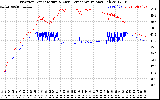 Solar PV/Inverter Performance Inverter Operating Temperature