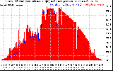 Solar PV/Inverter Performance Solar Radiation & Effective Solar Radiation per Minute