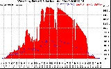 Solar PV/Inverter Performance West Array Power Output & Solar Radiation