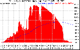 Solar PV/Inverter Performance West Array Actual & Running Average Power Output