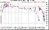 Solar PV/Inverter Performance Photovoltaic Panel Voltage Output