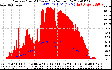 Solar PV/Inverter Performance East Array Power Output & Effective Solar Radiation