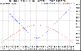 Solar PV/Inverter Performance Sun Altitude Angle & Sun Incidence Angle on PV Panels