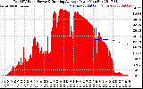 Solar PV/Inverter Performance Total PV Panel & Running Average Power Output