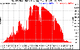 Solar PV/Inverter Performance Total PV Panel Power Output