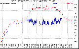 Solar PV/Inverter Performance Inverter Operating Temperature