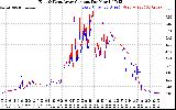 Solar PV/Inverter Performance Photovoltaic Panel Current Output