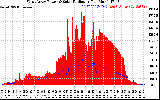 Solar PV/Inverter Performance West Array Power Output & Solar Radiation