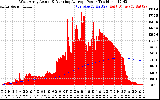 Solar PV/Inverter Performance West Array Actual & Running Average Power Output