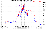 Solar PV/Inverter Performance Photovoltaic Panel Power Output