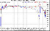 Solar PV/Inverter Performance Photovoltaic Panel Voltage Output