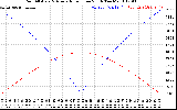 Solar PV/Inverter Performance Sun Altitude Angle & Azimuth Angle