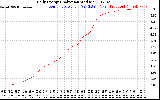 Solar PV/Inverter Performance Daily Energy Production