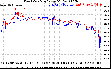 Solar PV/Inverter Performance Photovoltaic Panel Voltage Output